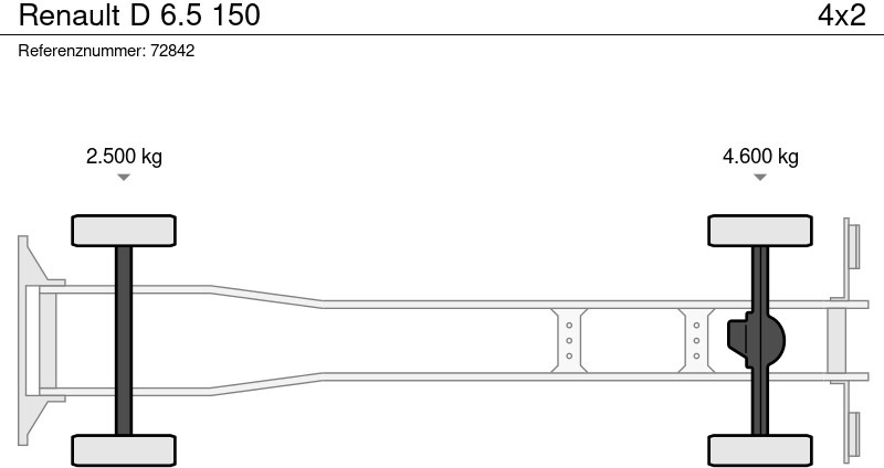 Truk berpendingin Renault D 6.5 150: gambar 21