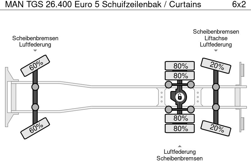 Truk dengan terpal samping MAN TGS 26.400 Euro 5 Schuifzeilenbak / Curtains: gambar 18