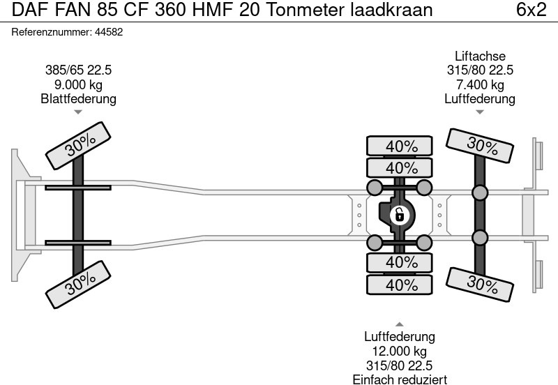 Hook lift, Truk derek DAF FAN 85 CF 360 HMF 20 Tonmeter laadkraan: gambar 20