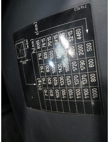 Forklift listrik Still RX 20-20P: gambar 15