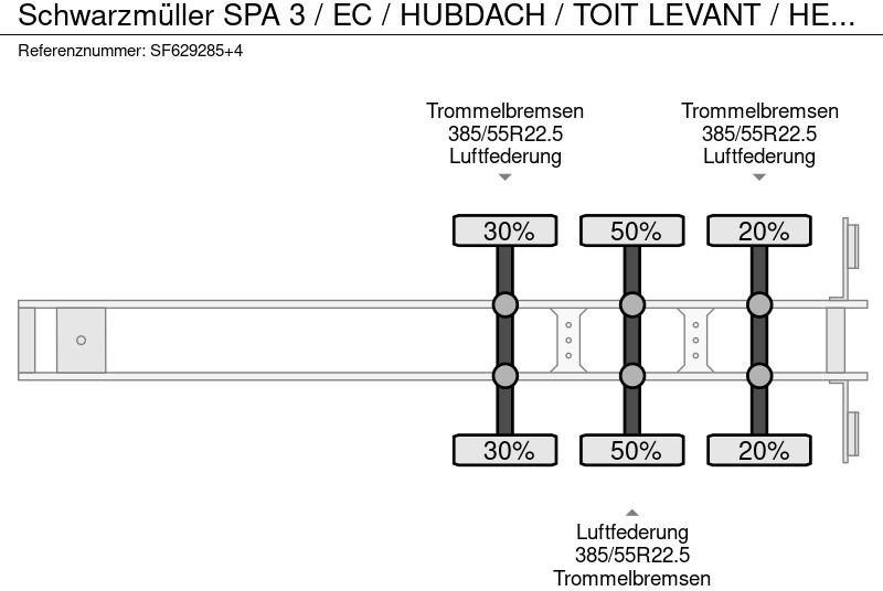 Semi-trailer dengan terpal samping Schwarzmüller SPA 3 / EC / HUBDACH / TOIT LEVANT / HEFDAK / COIL / COILMULDE / FOSSE Á BOBINE: gambar 10